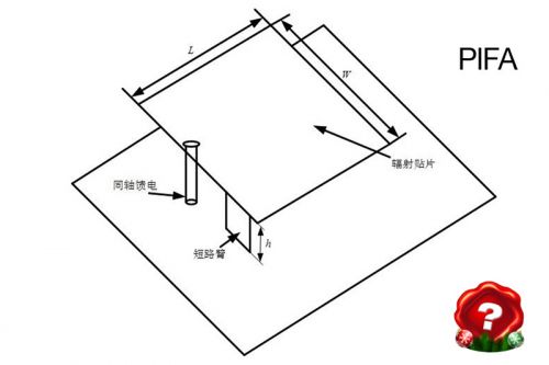 天線廠家